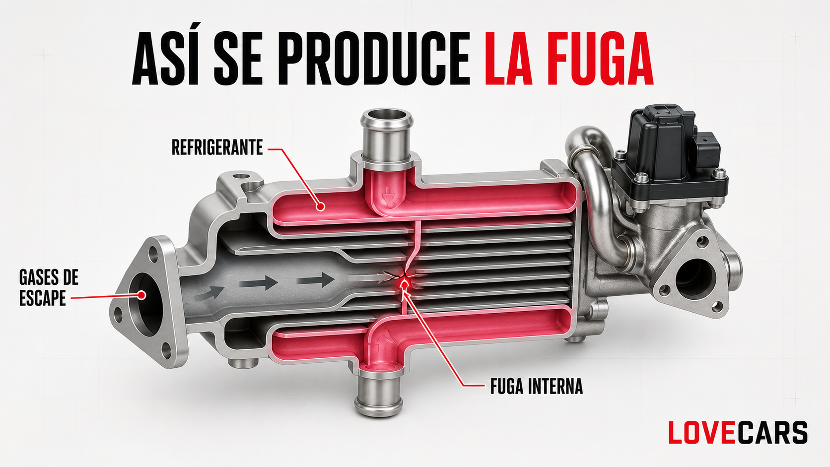 Esquema de una fuga interna entre el refrigerante y los gases de escape en un enfriador EGR